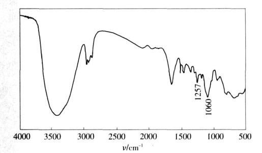 表面活性劑——工業(yè)烷基磺酸鹽試驗(yàn)方法